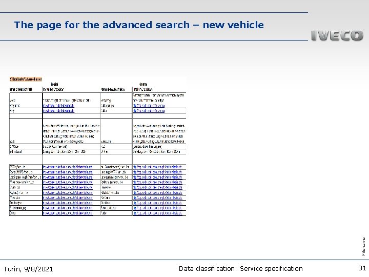 Filename The page for the advanced search – new vehicle Turin, 9/8/2021 Data classification: