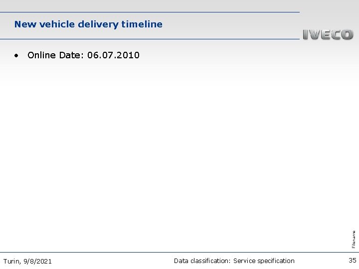 New vehicle delivery timeline Filename • Online Date: 06. 07. 2010 Turin, 9/8/2021 Data