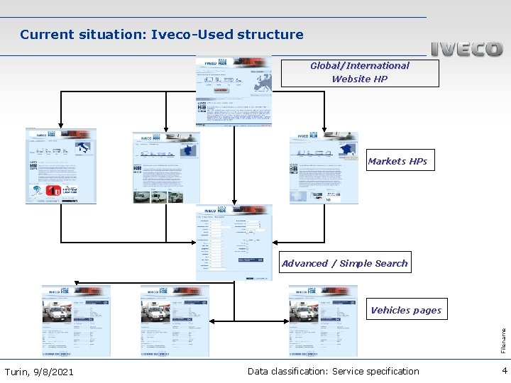 Current situation: Iveco-Used structure Global/International Website HP Markets HPs Advanced / Simple Search Filename