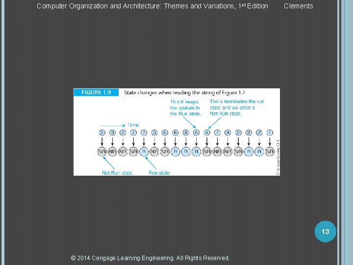 Computer Organization and Architecture: Themes and Variations, 1 st Edition Clements 13 © 2014