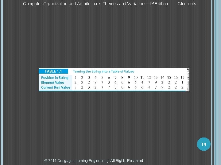 Computer Organization and Architecture: Themes and Variations, 1 st Edition Clements 14 © 2014