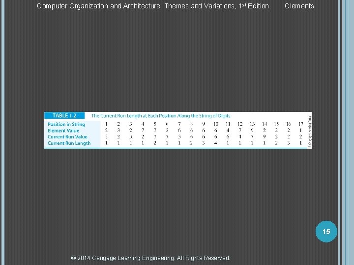 Computer Organization and Architecture: Themes and Variations, 1 st Edition Clements 15 © 2014