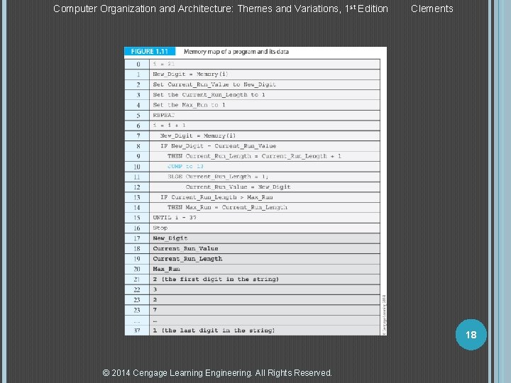 Computer Organization and Architecture: Themes and Variations, 1 st Edition Clements 18 © 2014