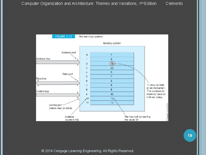 Computer Organization and Architecture: Themes and Variations, 1 st Edition Clements 19 © 2014