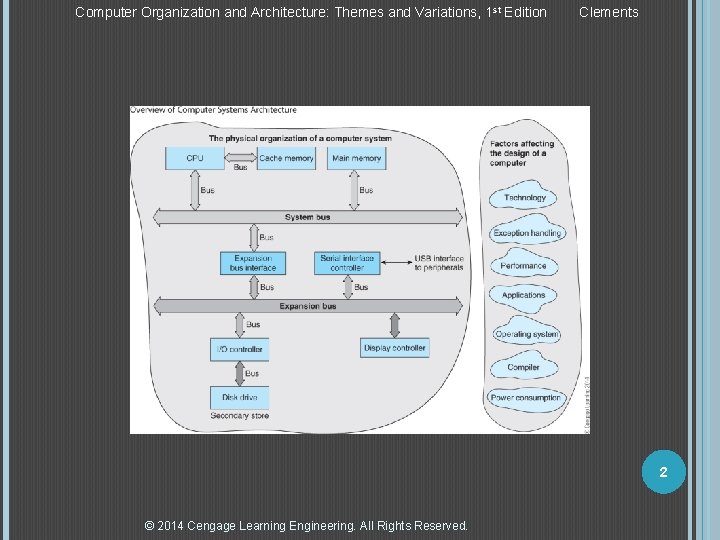 Computer Organization and Architecture: Themes and Variations, 1 st Edition Clements 2 © 2014