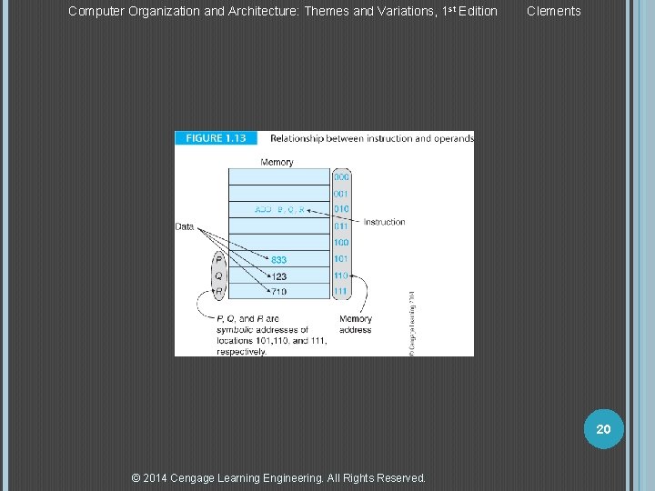 Computer Organization and Architecture: Themes and Variations, 1 st Edition Clements 20 © 2014