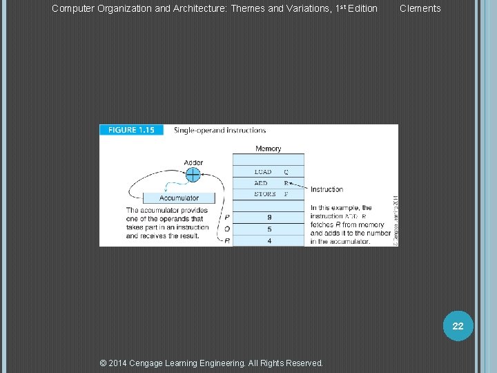 Computer Organization and Architecture: Themes and Variations, 1 st Edition Clements 22 © 2014