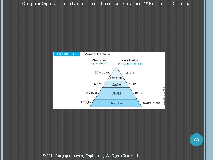 Computer Organization and Architecture: Themes and Variations, 1 st Edition Clements 23 © 2014