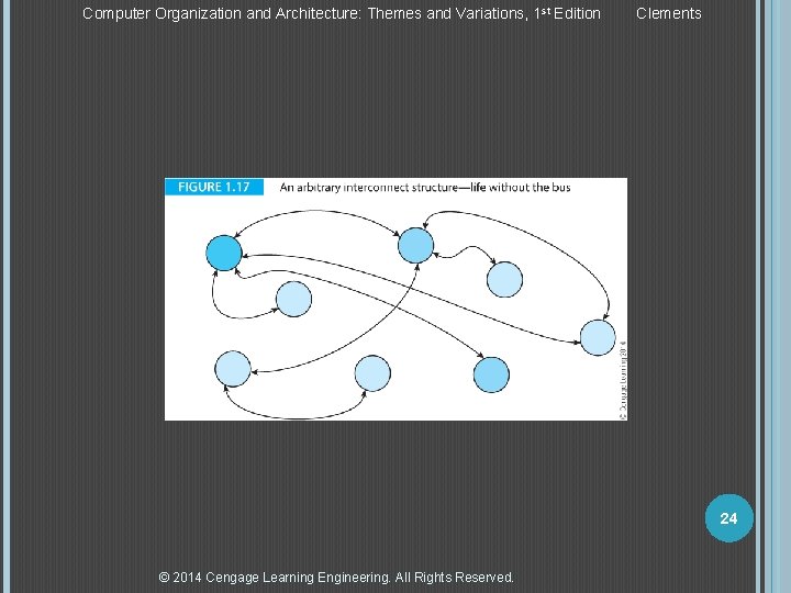 Computer Organization and Architecture: Themes and Variations, 1 st Edition Clements 24 © 2014