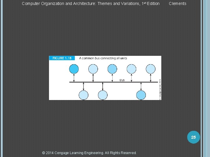 Computer Organization and Architecture: Themes and Variations, 1 st Edition Clements 25 © 2014