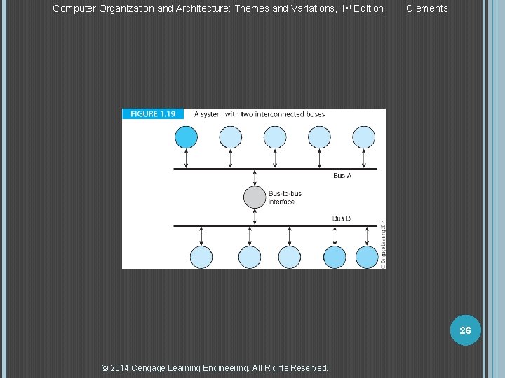 Computer Organization and Architecture: Themes and Variations, 1 st Edition Clements 26 © 2014