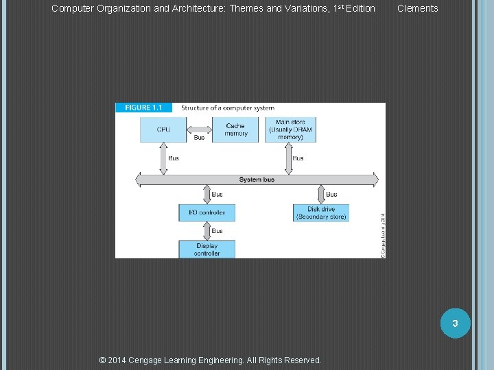 Computer Organization and Architecture: Themes and Variations, 1 st Edition Clements 3 © 2014