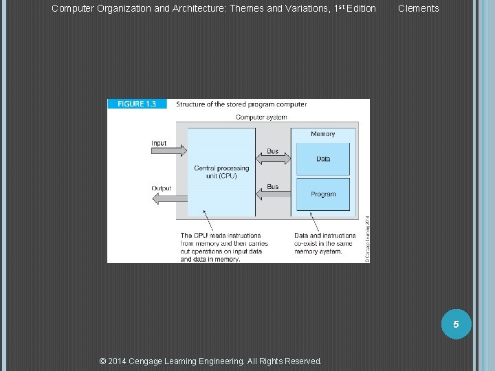 Computer Organization and Architecture: Themes and Variations, 1 st Edition Clements 5 © 2014