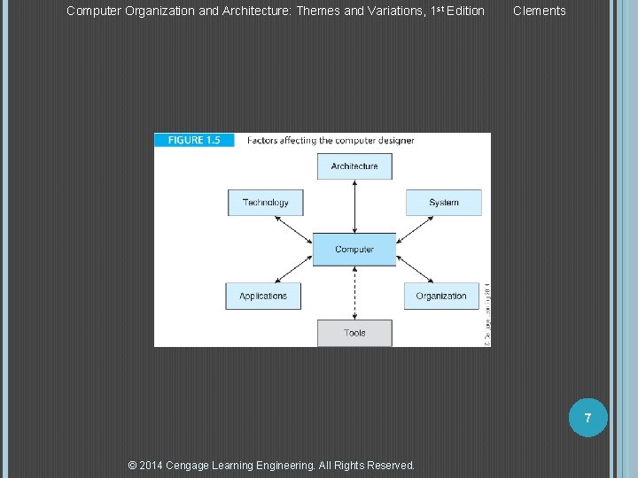 Computer Organization and Architecture: Themes and Variations, 1 st Edition Clements 7 © 2014