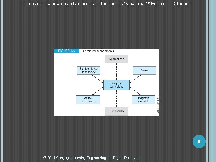 Computer Organization and Architecture: Themes and Variations, 1 st Edition Clements 8 © 2014