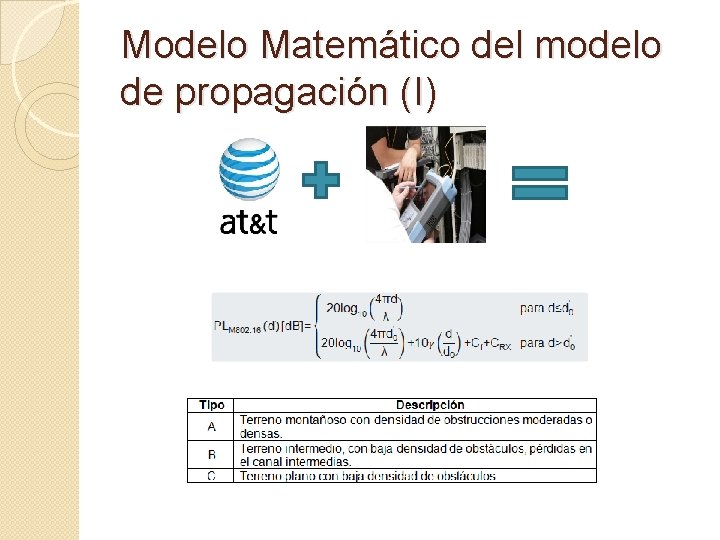 Modelo Matemático del modelo de propagación (I) 