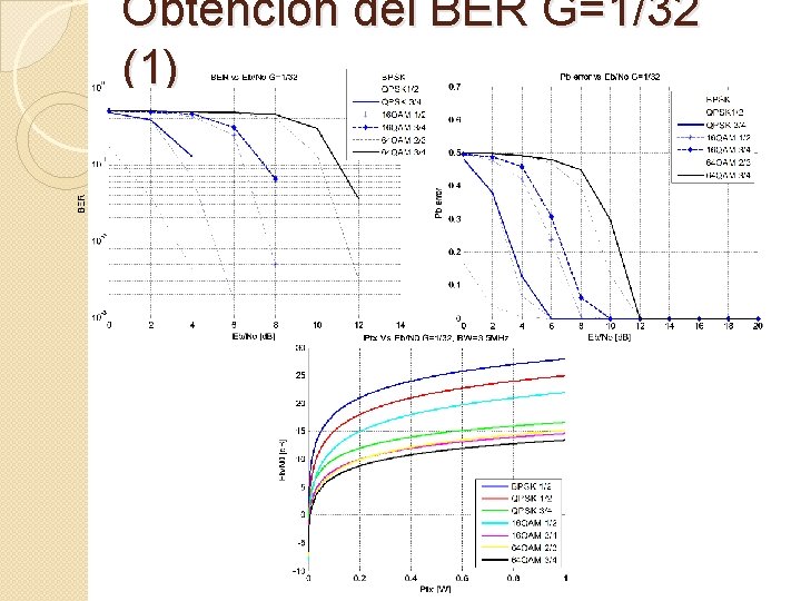 Obtención del BER G=1/32 (1) 