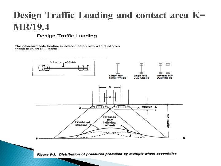 Design Traffic Loading and contact area K= MR/19. 4 