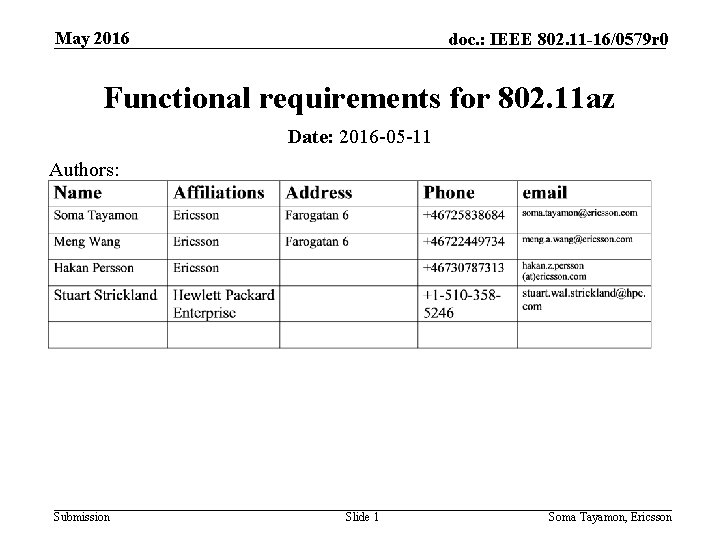 May 2016 doc. : IEEE 802. 11 -16/0579 r 0 Functional requirements for 802.