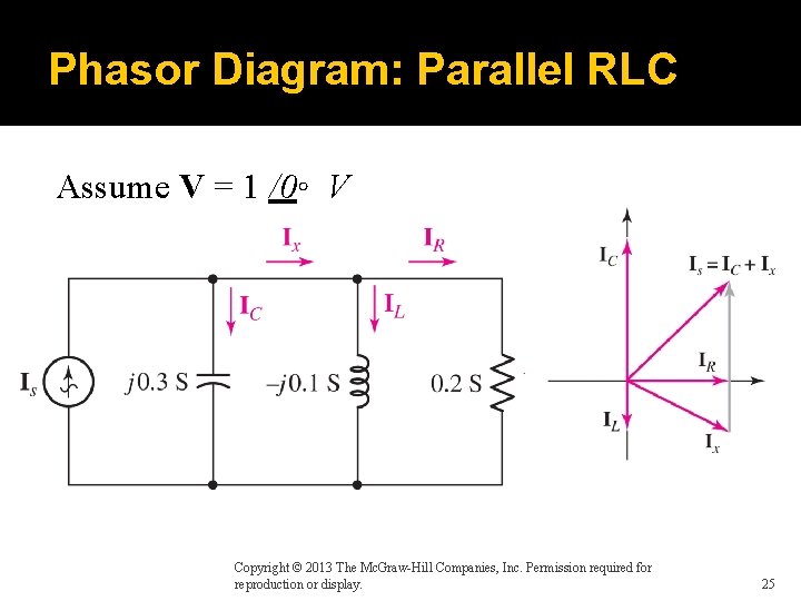 Phasor Diagram: Parallel RLC Assume V = 1 /0◦ V Copyright © 2013 The