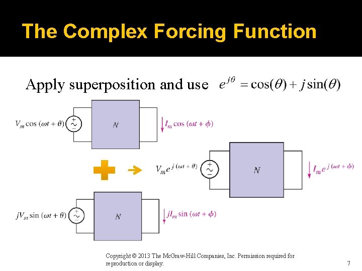 The Complex Forcing Function Apply superposition and use Copyright © 2013 The Mc. Graw-Hill
