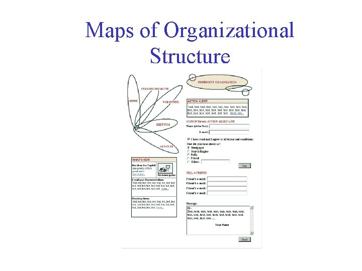 Maps of Organizational Structure 