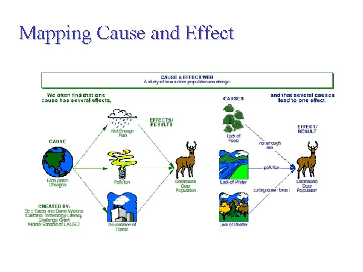 Mapping Cause and Effect 