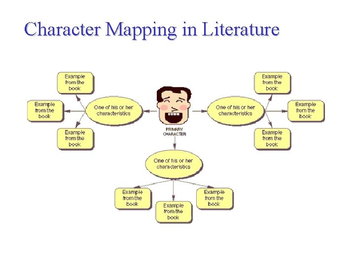 Character Mapping in Literature 