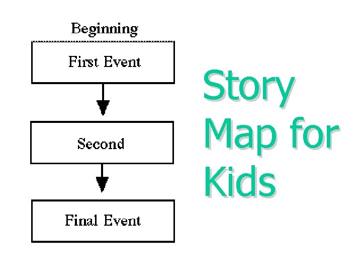 Story Map for Kids 