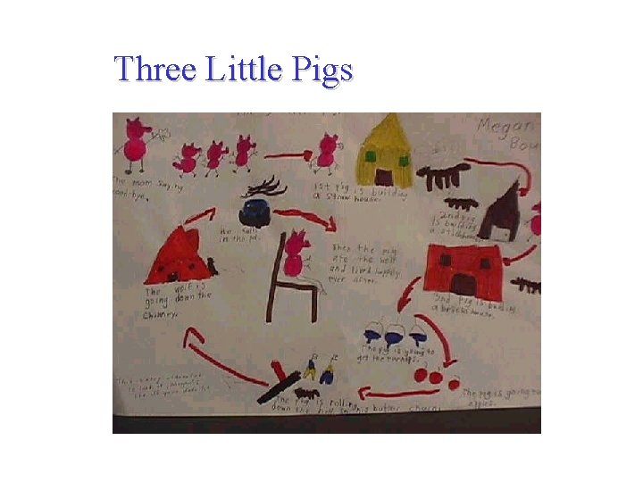 Three Little Pigs 