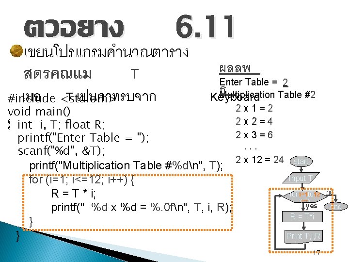 ตวอยาง 6. 11 เขยนโปรแกรมคำนวณตาราง สตรคณแม เมอ T เปนคาทรบจาก ผลลพ Enter Table = 2_ ธMultiplication