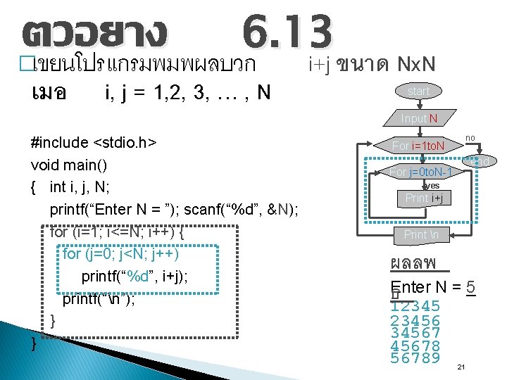 ตวอยาง 6. 13 เขยนโปรแกรมพมพผลบวก i+j ขนาด Nx. N � เมอ i, j = 1,