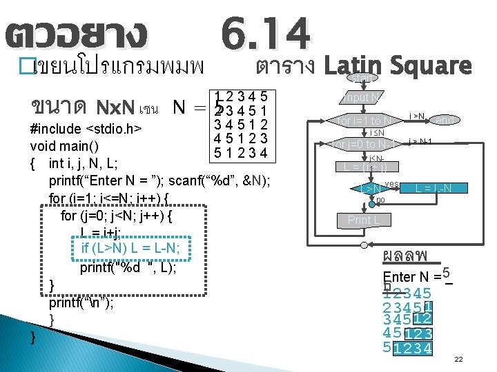 ตวอยาง 6. 14 เขยนโปรแกรมพมพ ตาราง Latin Square � ขนาด Nx. N เชน start N=