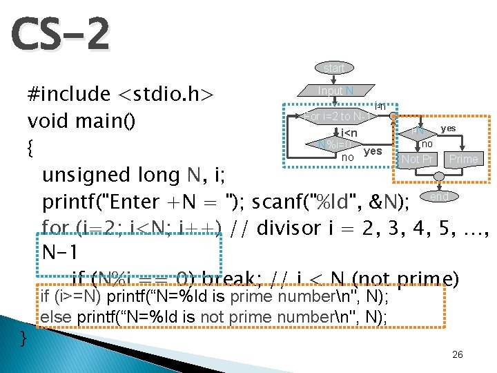 CS-2 start Input N #include <stdio. h> i³n For i=2 to N-1 void main()