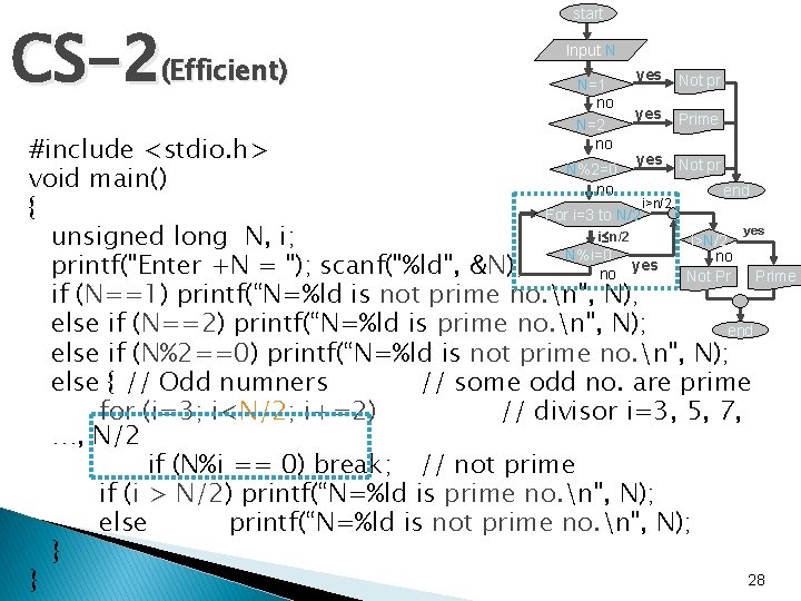 CS-2(Efficient) start Input N N=1 no N=2 no yes Not pr yes Prime #include