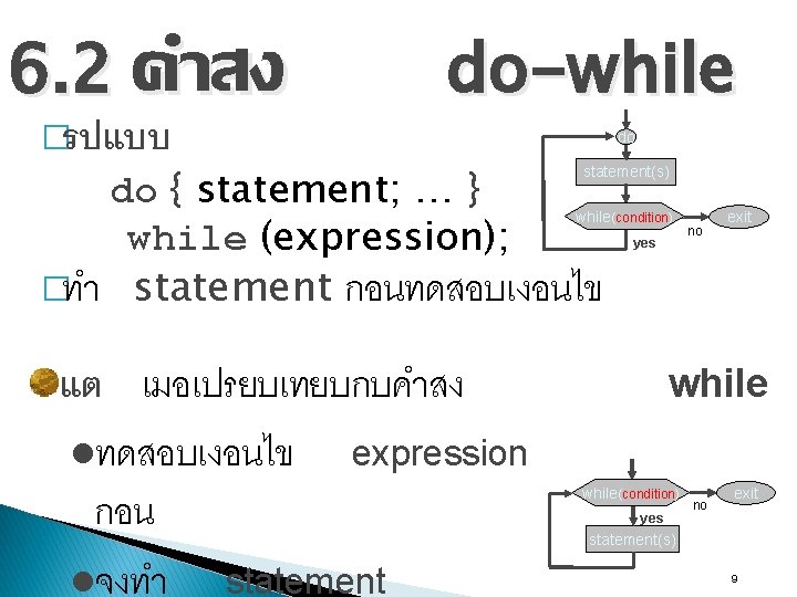 6. 2 คำสง �รปแบบ do-while do do { statement; … } while (expression); �ทำ