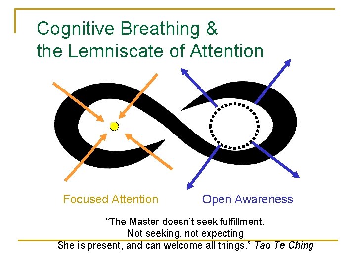 Cognitive Breathing & the Lemniscate of Attention Focused Attention Open Awareness “The Master doesn’t