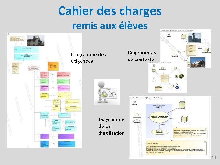 Cahier des charges remis aux élèves Diagramme des exigences Diagrammes de contexte Diagramme de