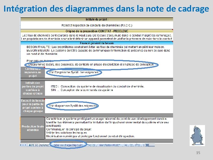 Intégration des diagrammes dans la note de cadrage 15 