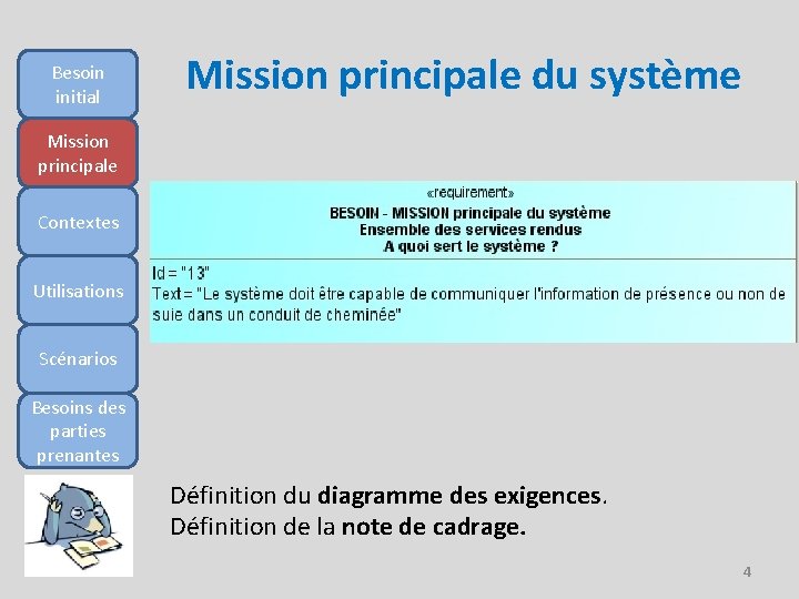 Besoin initial Mission principale du système Mission principale Contextes Utilisations Scénarios Besoins des parties