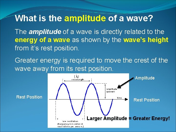 What is the amplitude of a wave? The amplitude of a wave is directly