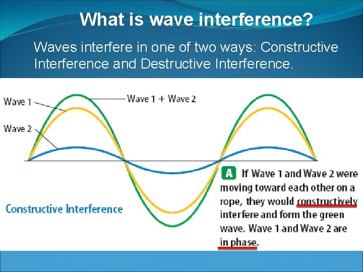 What is wave interference? Waves interfere in one of two ways: Constructive Interference and