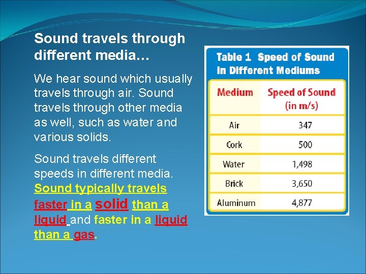 Sound travels through different media… We hear sound which usually travels through air. Sound