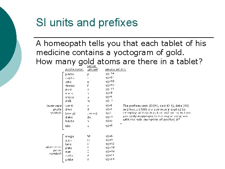 SI units and prefixes A homeopath tells you that each tablet of his medicine