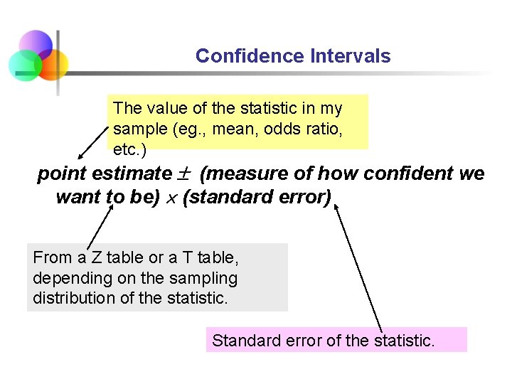 Confidence Intervals The value of the statistic in my sample (eg. , mean, odds