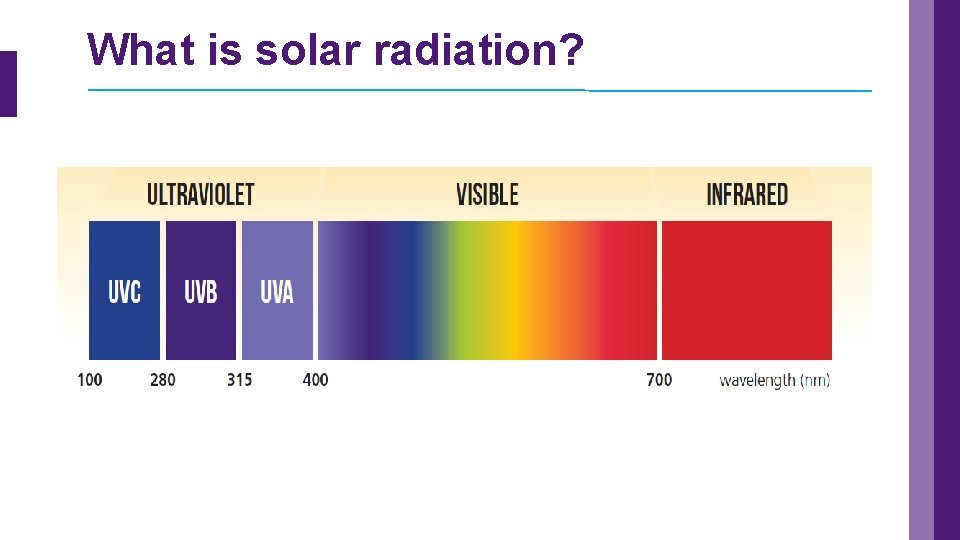 What is solar radiation? 
