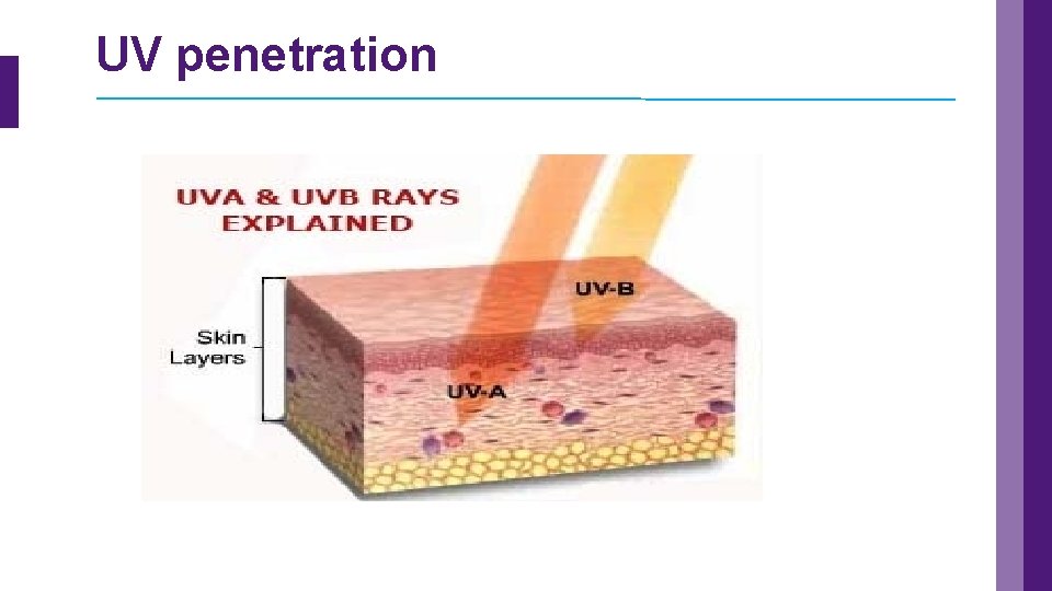 UV penetration 