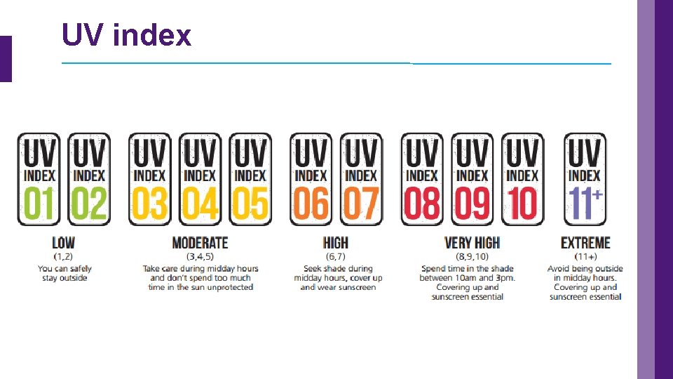 UV index 