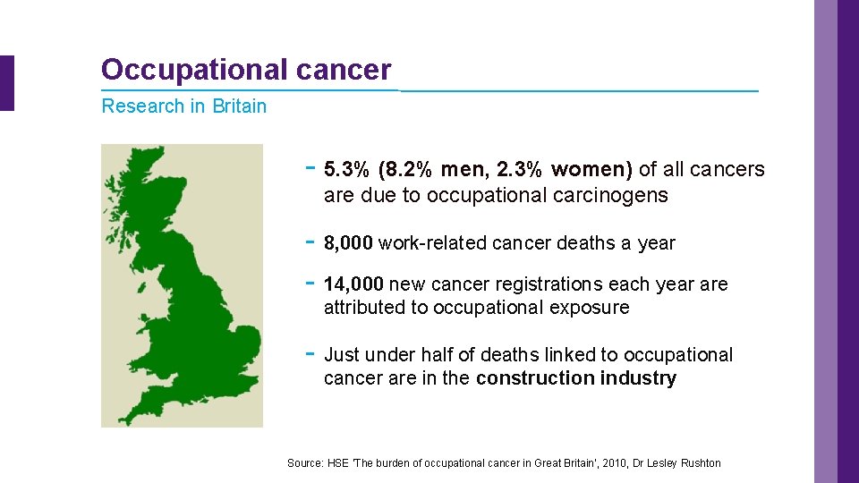 Occupational cancer Research in Britain - 5. 3% (8. 2% men, 2. 3% women)