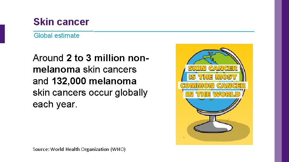 Skin cancer Global estimate Around 2 to 3 million nonmelanoma skin cancers and 132,